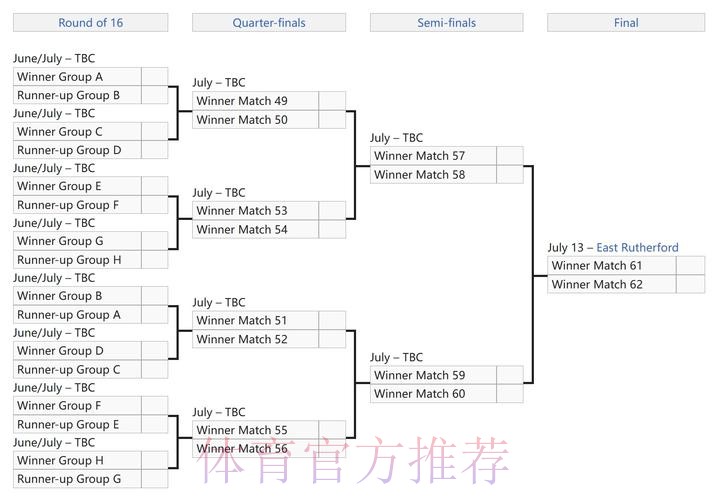 2025新世俱杯分组：迈阿密好签 曼城&尤文同组