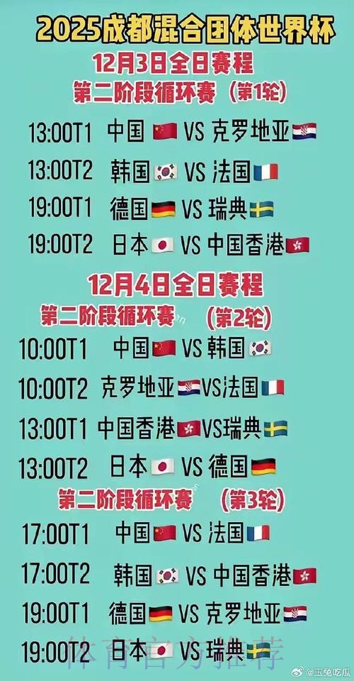 世界杯排名中国时间