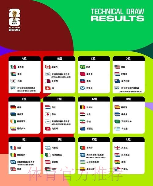 2026美加墨世界杯球队名单免费 2026美加墨世界杯球队名单免费