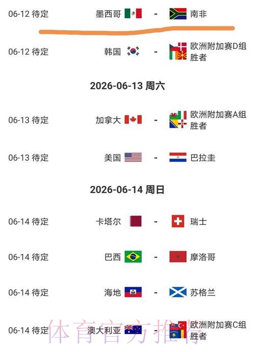 2026美加墨世界杯球队名单免费 2026美加墨世界杯球队名单免费