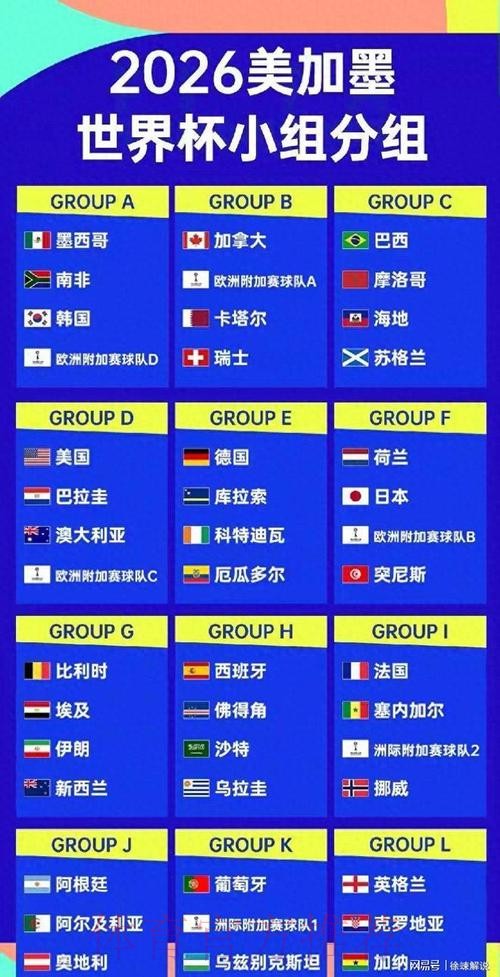 2026美加墨世界杯球队名单免费 2026美加墨世界杯球队名单免费