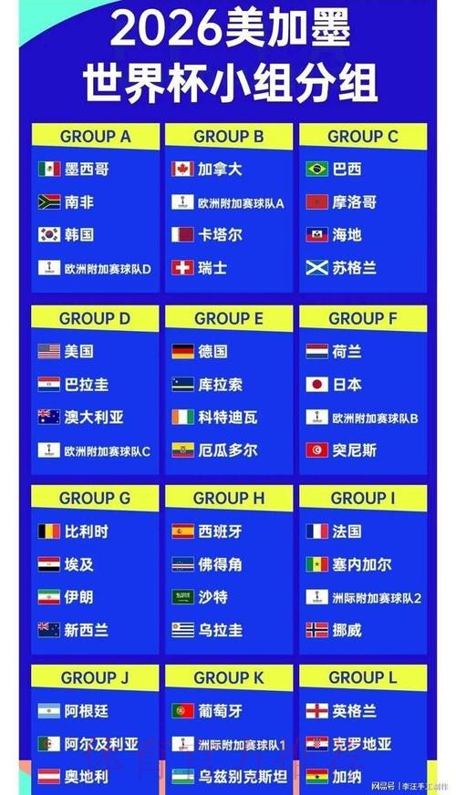2026世界杯赛制 2026世界杯赛制