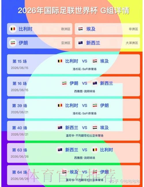 2026美加墨世界杯小组赛积分实时